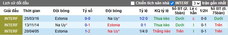 Nhận định, Soi kèo Estonia vs Na Uy, 1h45 ngày 10/06: Thế trận áp đảo - Ảnh 1