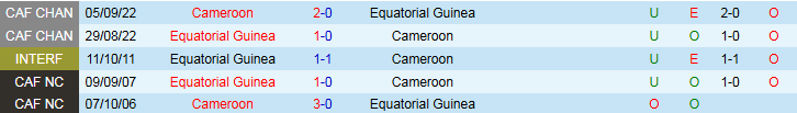 Nhận định, Soi kèo Guinea Xích Đạo vs Cameroon 3h00 ngày 10/6: Ưu thế về phong độ - Ảnh 4