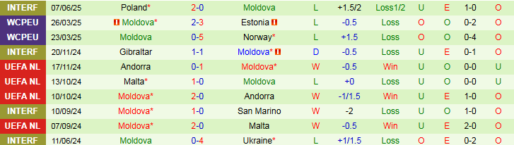 Nhận định, Soi kèo Italia vs Moldova 1h45 ngày 10/6: Chấm dứt chuỗi thất vọng - Ảnh 3