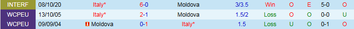 Nhận định, Soi kèo Italia vs Moldova 1h45 ngày 10/6: Chấm dứt chuỗi thất vọng - Ảnh 4