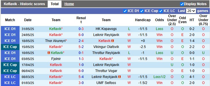 Nhận định, Soi kèo Keflavik vs Fylkir 2h15 ngày 10/6: Khách không có quà - Ảnh 1