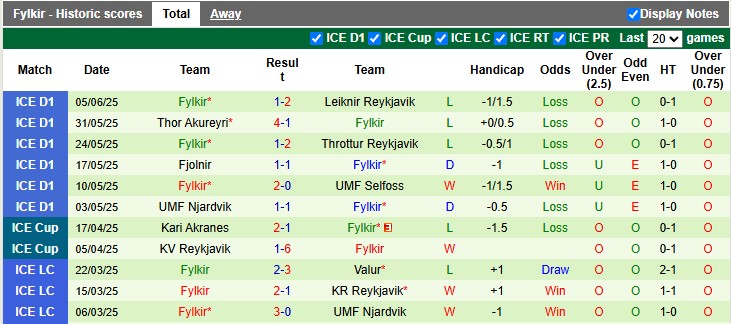 Nhận định, Soi kèo Keflavik vs Fylkir 2h15 ngày 10/6: Khách không có quà - Ảnh 2