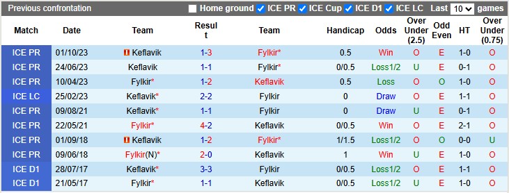 Nhận định, Soi kèo Keflavik vs Fylkir 2h15 ngày 10/6: Khách không có quà - Ảnh 3