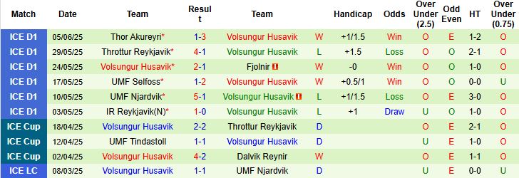 Nhận định, Soi kèo Leiknir Reykjavik vs Volsungur Husavik 23h00 ngày 09/06: Tiếp đà hưng phấn - Ảnh 2
