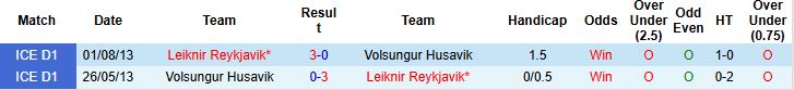 Nhận định, Soi kèo Leiknir Reykjavik vs Volsungur Husavik 23h00 ngày 09/06: Tiếp đà hưng phấn - Ảnh 4