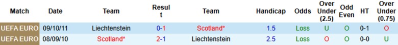 Nhận định, Soi kèo Liechtenstein vs Scotland, 23h00 ngày 9/6: Đẳng cấp chênh lệch - Ảnh 1