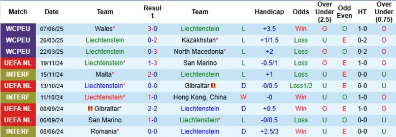 Nhận định, Soi kèo Liechtenstein vs Scotland, 23h00 ngày 9/6: Đẳng cấp chênh lệch - Ảnh 2