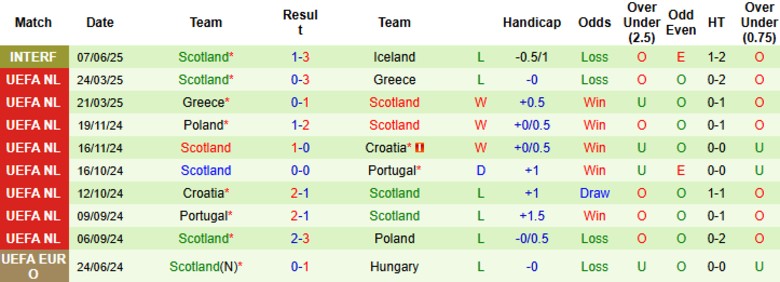 Nhận định, Soi kèo Liechtenstein vs Scotland, 23h00 ngày 9/6: Đẳng cấp chênh lệch - Ảnh 3