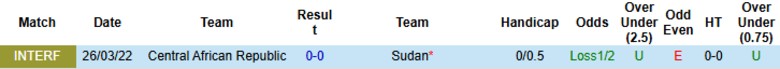 Nhận định, Soi kèo Sudan vs Trung Phi, 23h00 ngày 10/6: Thắng lợi nhẹ nhàng - Ảnh 1
