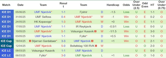 Nhận định, Soi kèo Throttur Reykjavik vs UMF Njardvik 2h15 ngày 10/6: Ca khúc khải hoàn - Ảnh 2