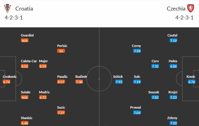 Soi kèo phạt góc Croatia vs CH Séc, 1h45 ngày 10/06 - Ảnh 3