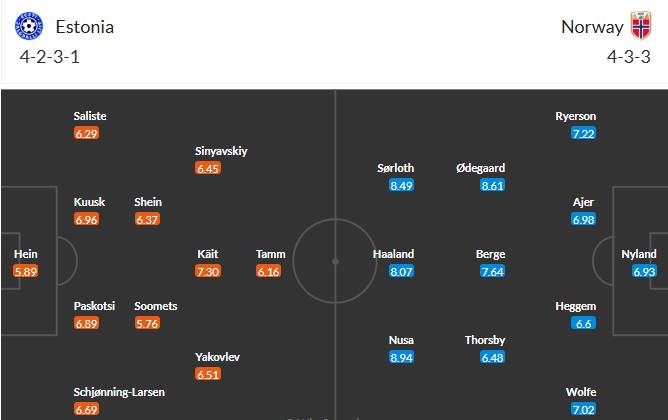 Soi kèo phạt góc Estonia vs Na Uy, 1h45 ngày 10/06 - Ảnh 3