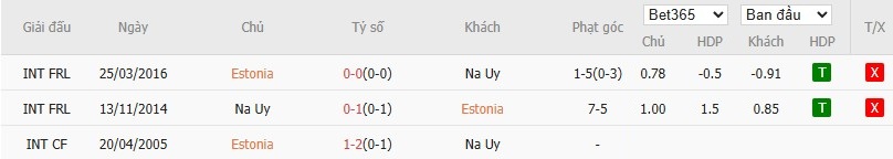 Soi kèo phạt góc Estonia vs Na Uy, 1h45 ngày 10/06 - Ảnh 6