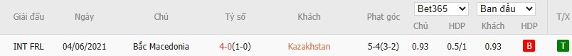 Soi kèo phạt góc Kazakhstan vs Bắc Macedonia, 21h ngày 09/06 - Ảnh 5