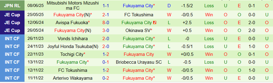 Nhận định, Soi kèo Albirex Niigata vs Fukuyama City, 17h00 ngày 11/6: Cửa trên bất lợi - Ảnh 1