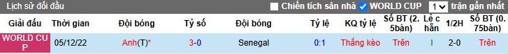 Nhận định, Soi kèo Anh vs Senegal, 1h45 ngày 11/06: Ngắt mạch bất bại - Ảnh 1