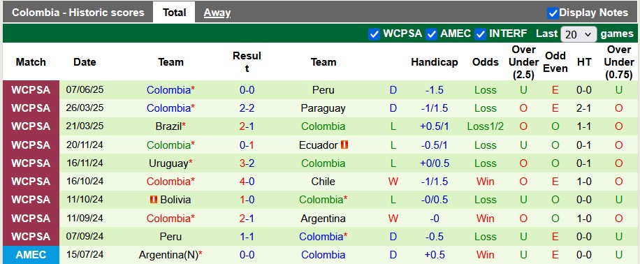 Nhận định, Soi kèo Argentina vs Colombia 7h ngày 11/6: Đừng mơ bất ngờ - Ảnh 2