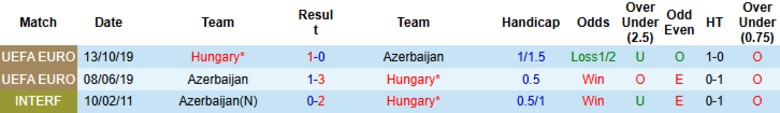 Nhận định, Soi kèo Azerbaijan vs Hungary, 23h00 ngày 10/6: Áp đảo đối thủ - Ảnh 1