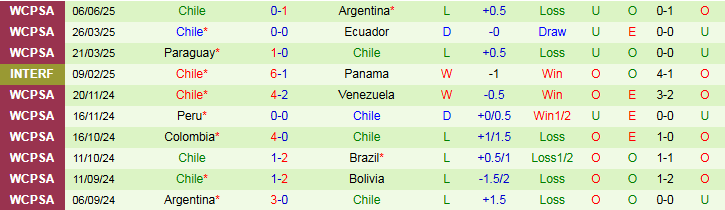 Nhận định, Soi kèo Bolivia vs Chile 3h00 ngày 11/6: Chuyến đi khó khăn - Ảnh 3