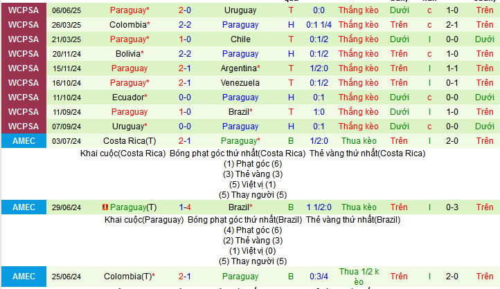 Nhận định, Soi kèo Brazil vs Paraguay 7h45 ngày 11/6: Chiến thắng đầu tiên của Ancelotti - Ảnh 2