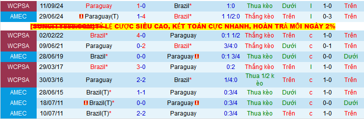 Nhận định, Soi kèo Brazil vs Paraguay 7h45 ngày 11/6: Chiến thắng đầu tiên của Ancelotti - Ảnh 3