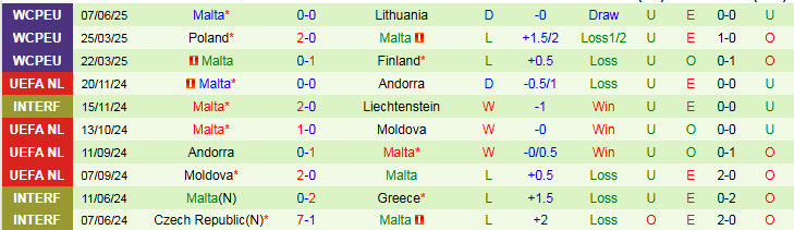 Nhận định, Soi kèo Hà Lan vs Malta 1h45 ngày 11/6: Đè bẹp đối thủ - Ảnh 3