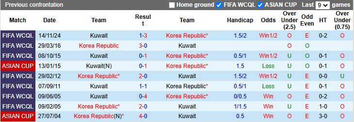 Nhận định, Soi kèo Hàn Quốc vs Kuwait 18h00 ngày 10/6: Đẳng cấp khác biệt - Ảnh 1