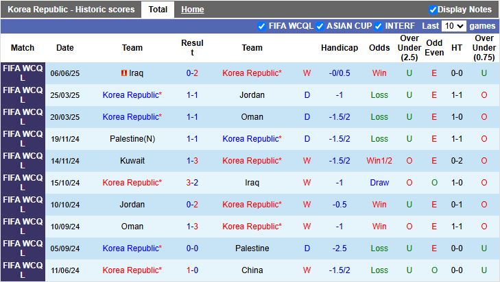 Nhận định, Soi kèo Hàn Quốc vs Kuwait 18h00 ngày 10/6: Đẳng cấp khác biệt - Ảnh 2