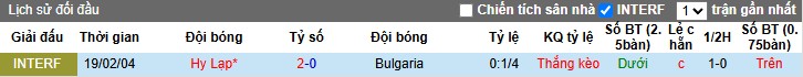 Nhận định, Soi kèo Hy Lạp vs Bulgaria, 1h15 ngày 11/06: Khó có bất ngờ - Ảnh 1