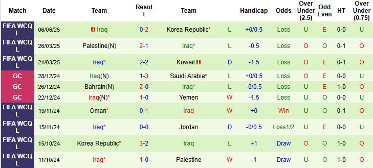 Nhận định, Soi kèo Jordan vs Iraq 01h15 ngày 11/06: Hòa là đẹp - Ảnh 2