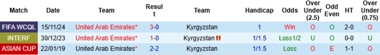 Nhận định, Soi kèo Kyrgyzstan vs UAE, 20h45 ngày 10/6: Không còn mục tiêu - Ảnh 2