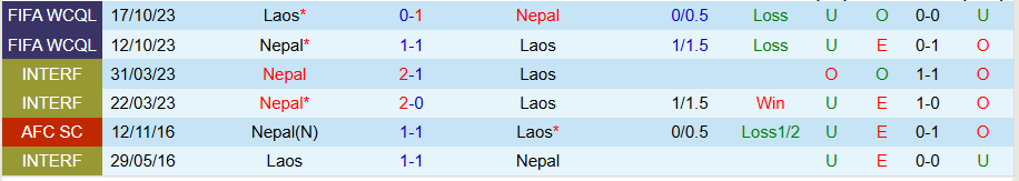 Nhận định, Soi kèo Lào vs Nepal, 19h00 ngày 10/6: Thêm một lần đau - Ảnh 3