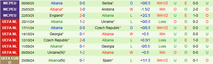 Nhận định, Soi kèo Latvia vs Albania 1h45 ngày 11/6: Niềm vui cho đội khách - Ảnh 3
