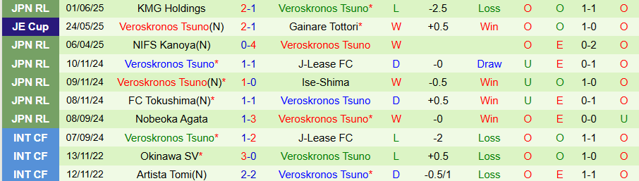 Nhận định, Soi kèo Nagoya Grampus vs Veroskronos Tsuno, 16h30 ngày 11/6: Không thắng đậm - Ảnh 1