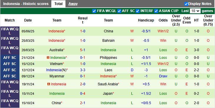 Nhận định, Soi kèo Nhật Bản vs Indonesia 17h35 ngày 10/6: Thị uy sức mạnh - Ảnh 3