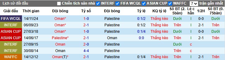 Nhận định, Soi kèo Palestine vs Oman, 1h15 ngày 11/06: Lợi thế sân nhà - Ảnh 1