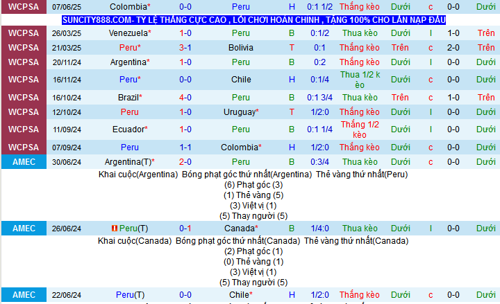 Nhận định, Soi kèo Peru vs Ecuador 8h30 ngày 11/6: Cách biệt tối thiểu - Ảnh 1