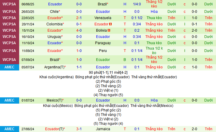 Nhận định, Soi kèo Peru vs Ecuador 8h30 ngày 11/6: Cách biệt tối thiểu - Ảnh 2