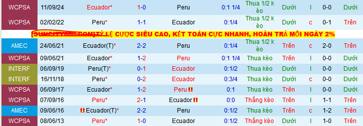 Nhận định, Soi kèo Peru vs Ecuador 8h30 ngày 11/6: Cách biệt tối thiểu - Ảnh 3