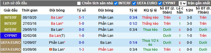 Nhận định, Soi kèo Phần Lan vs Ba Lan, 1h45 ngày 11/06: Giữ vững ngôi đầu - Ảnh 1