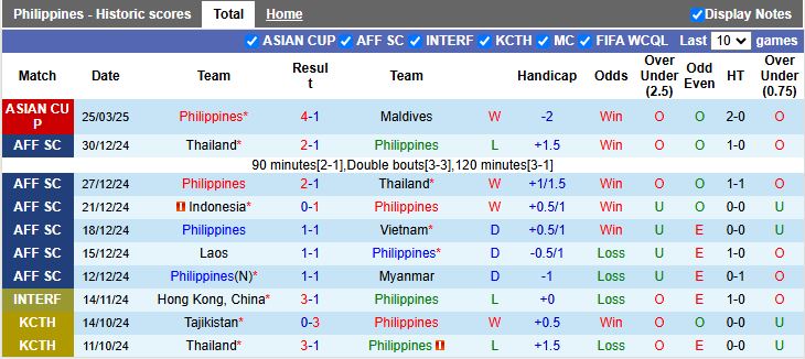 Nhận định, Soi kèo Philippines vs Tajikistan 18h00 ngày 10/6: Khó cho chủ nhà - Ảnh 2
