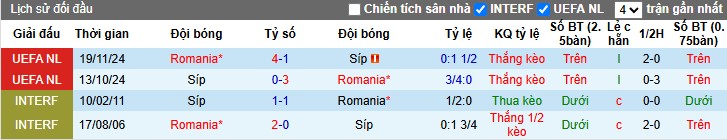 Nhận định, Soi kèo Romania vs Cyprus, 1h45 ngày 11/06: Chiến thắng áp đảo - Ảnh 1