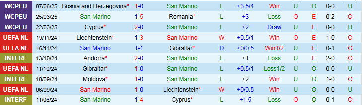 Nhận định, Soi kèo San Marino vs Áo 1h45 ngày 11/6: Ba điểm dễ dàng - Ảnh 2