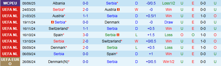 Nhận định, Soi kèo Serbia vs Andorra 1h45 ngày 11/6: Thắng để trở lại cuộc đua - Ảnh 2