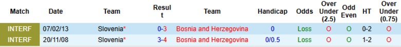 Nhận định, Soi kèo Slovenia vs Bosnia & Herzegovina, 23h00 ngày 10/6: Kèo trên ghi điểm - Ảnh 1