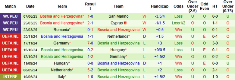 Nhận định, Soi kèo Slovenia vs Bosnia & Herzegovina, 23h00 ngày 10/6: Kèo trên ghi điểm - Ảnh 3