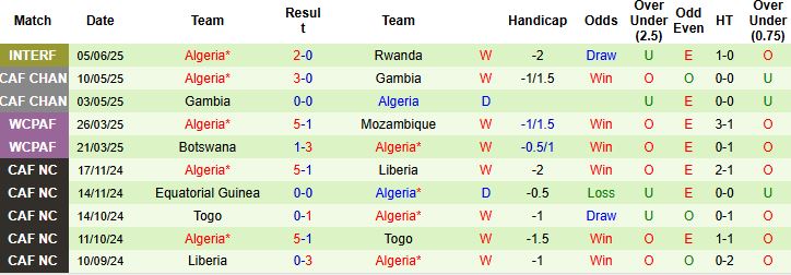 Nhận định, Soi kèo Thuỵ Điển vs Algeria 00h00 ngày 11/06: Tin vào cửa trên - Ảnh 2