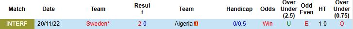 Nhận định, Soi kèo Thuỵ Điển vs Algeria 00h00 ngày 11/06: Tin vào cửa trên - Ảnh 4