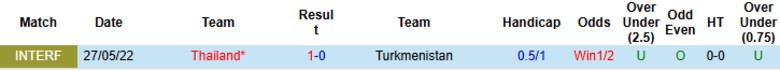 Nhận định, Soi kèo Turkmenistan vs Thái Lan, 22h00 ngày 10/6: Chia điểm nhạt nhòa - Ảnh 1