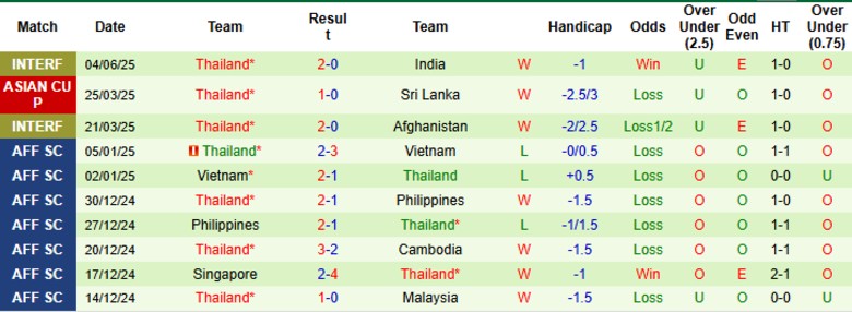 Nhận định, Soi kèo Turkmenistan vs Thái Lan, 22h00 ngày 10/6: Chia điểm nhạt nhòa - Ảnh 3